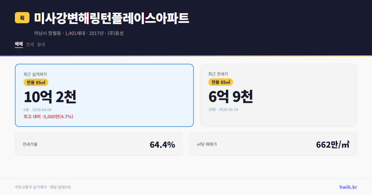 미사강변해링턴플레이스아파트 실거래가 시세