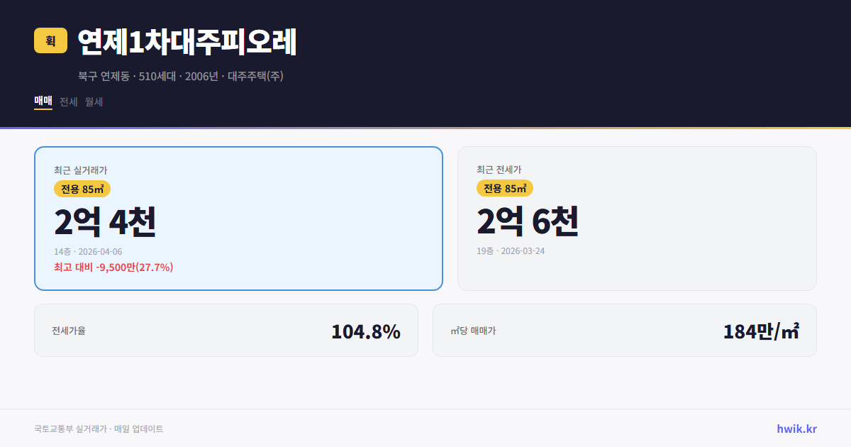 연제1차대주피오레 실거래가 시세