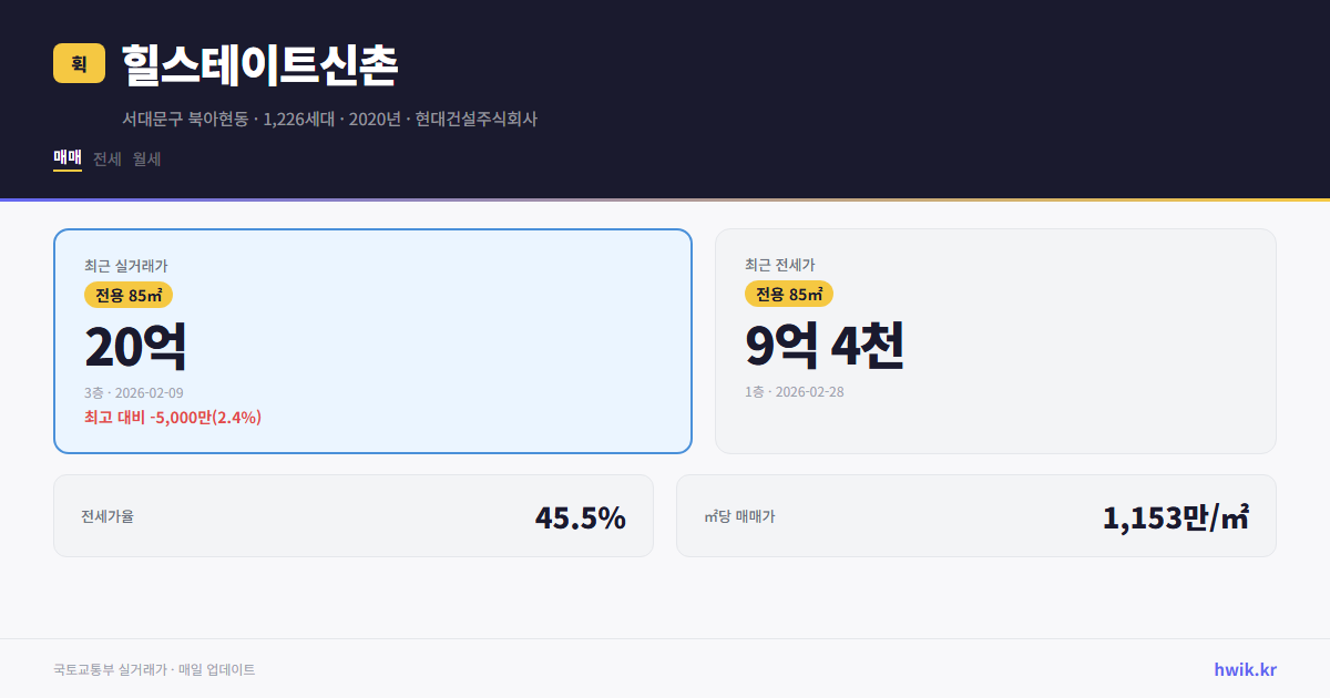 힐스테이트신촌 실거래가 시세