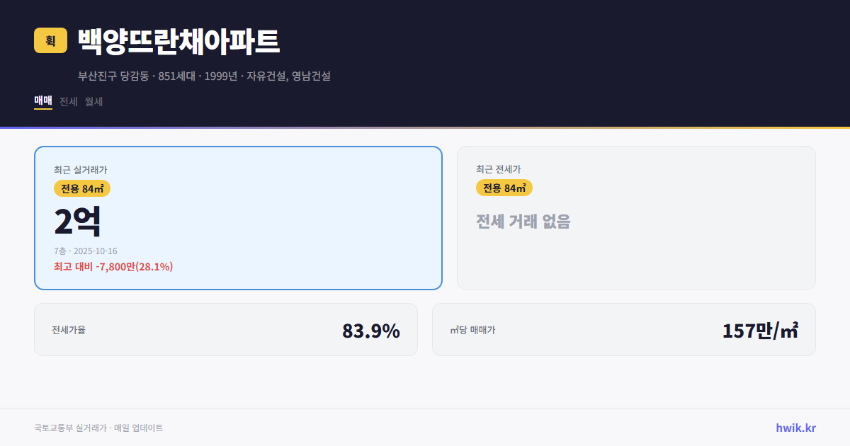 백양뜨란채아파트 실거래가 시세
