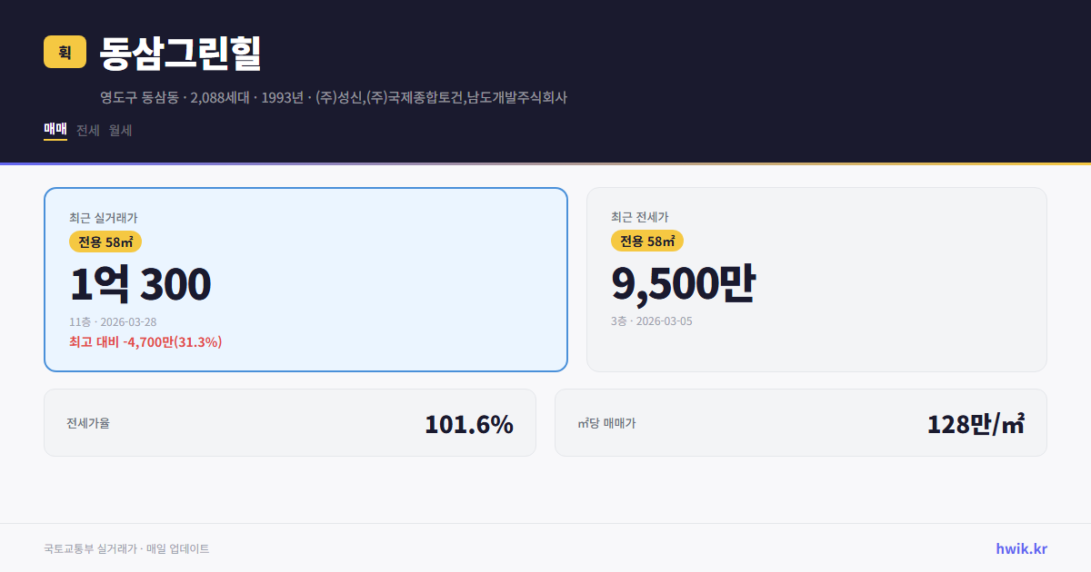 동삼그린힐 실거래가 시세