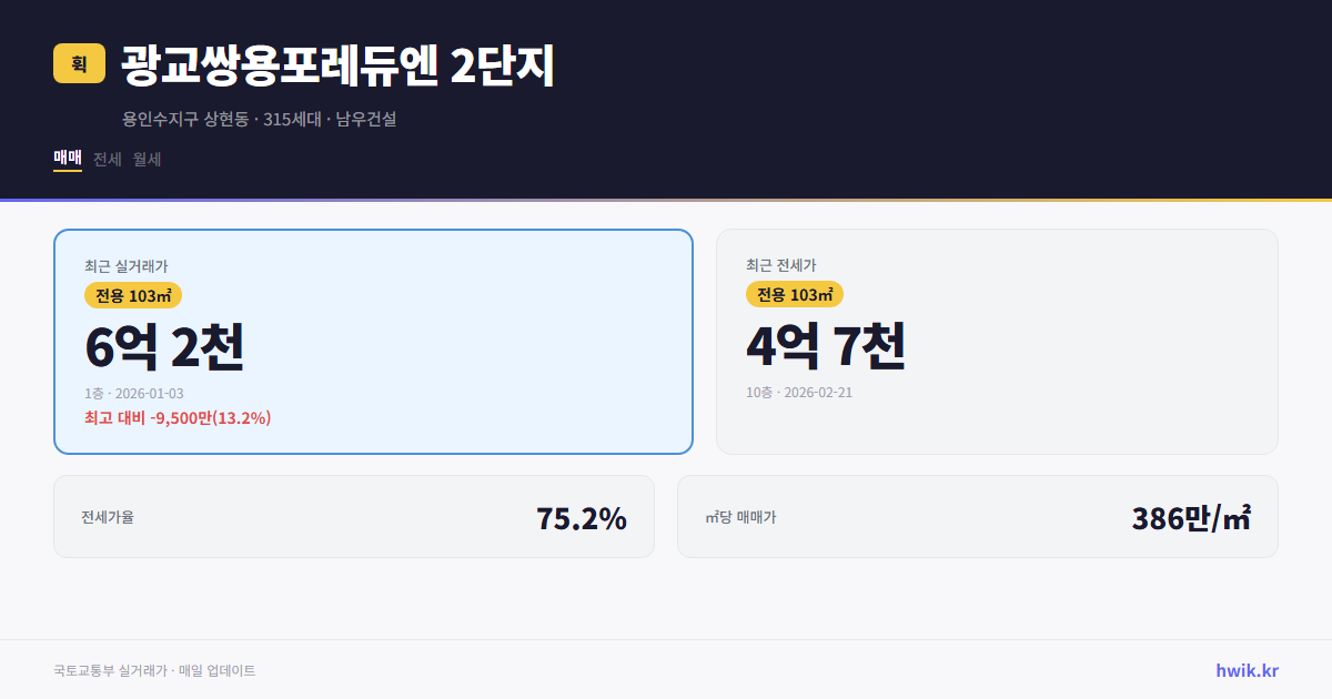 광교쌍용포레듀엔 2단지 실거래가 시세