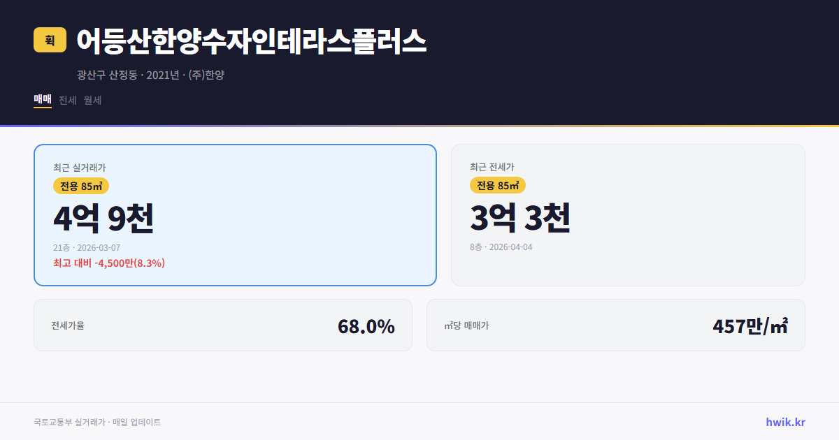 어등산한양수자인테라스플러스 실거래가 시세