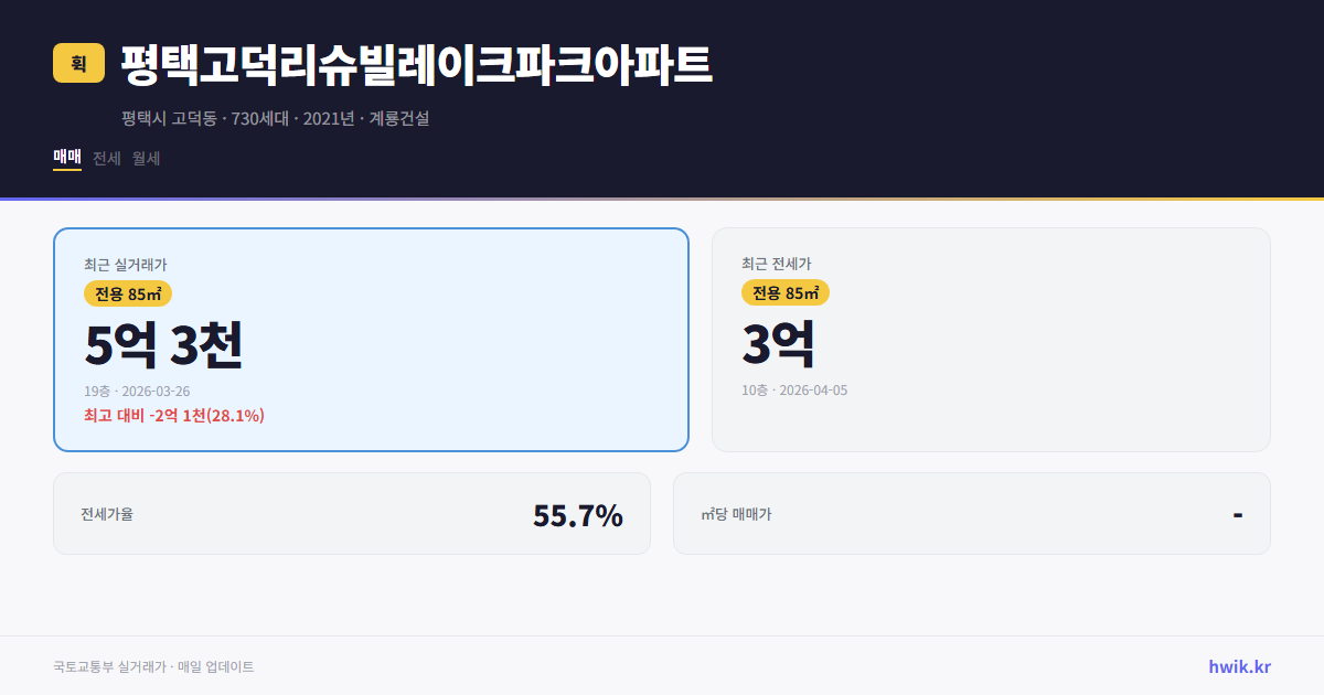 평택고덕리슈빌레이크파크아파트 실거래가 시세