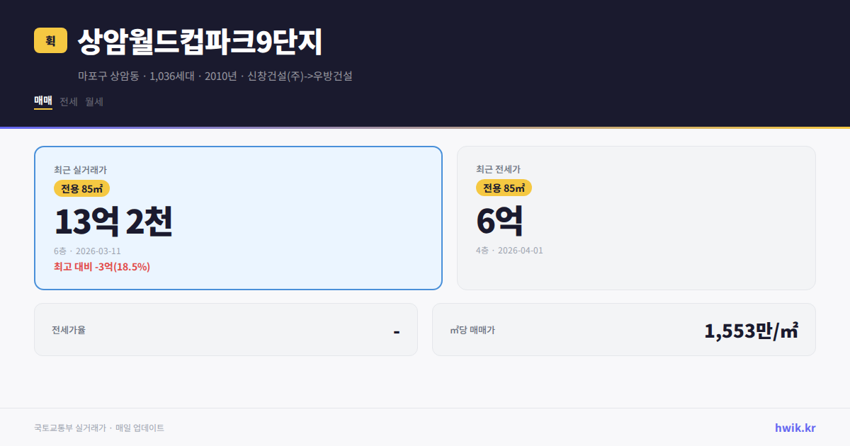 상암월드컵파크9단지 실거래가 시세