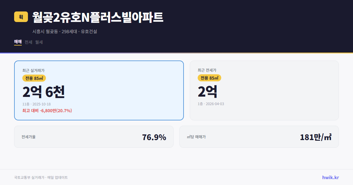 월곶2유호N플러스빌아파트 실거래가 시세