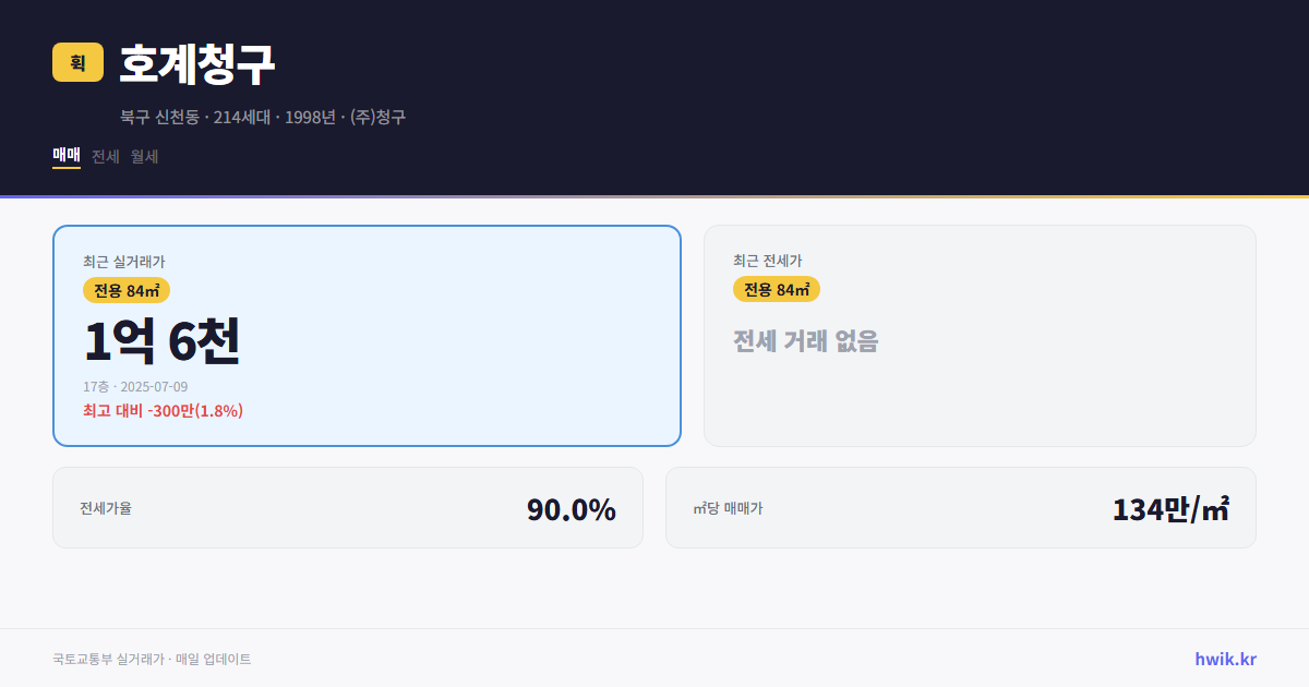 호계청구 실거래가 시세