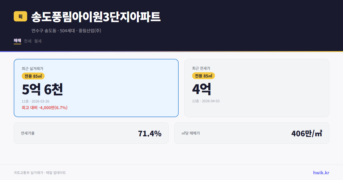 송도풍림아이원3단지아파트 실거래가 시세