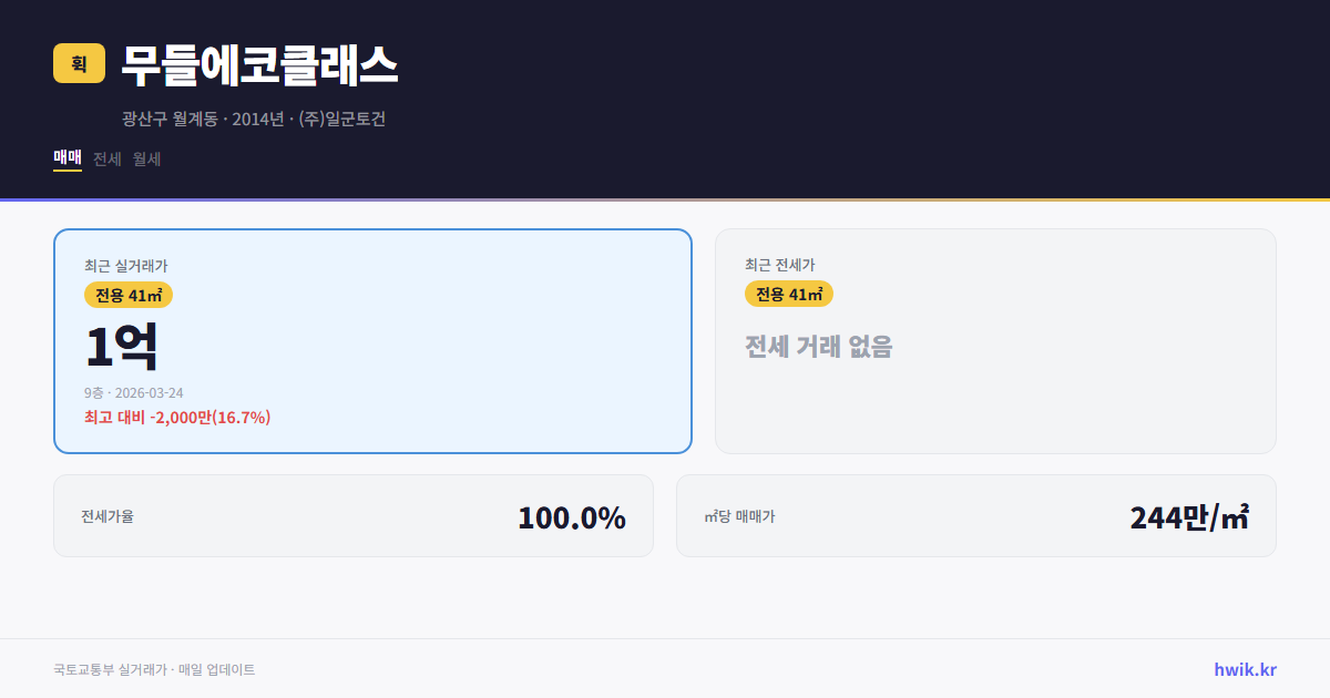 무들에코클래스 실거래가 시세