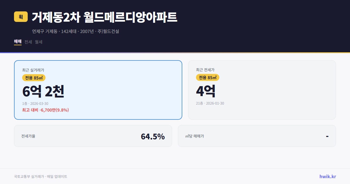 거제동2차 월드메르디앙아파트 실거래가 시세