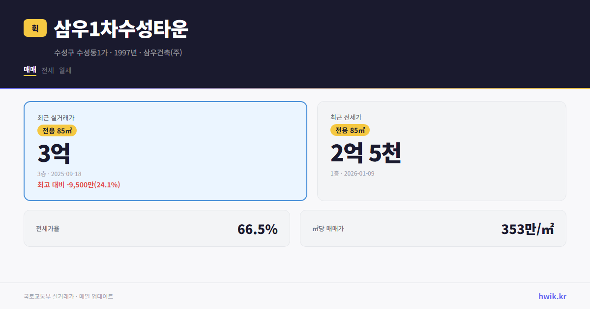 삼우1차수성타운 실거래가 시세