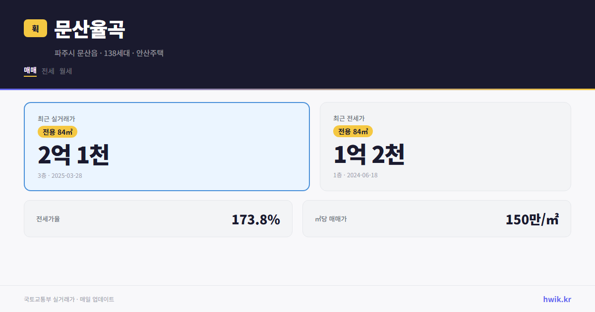 문산율곡 실거래가 시세