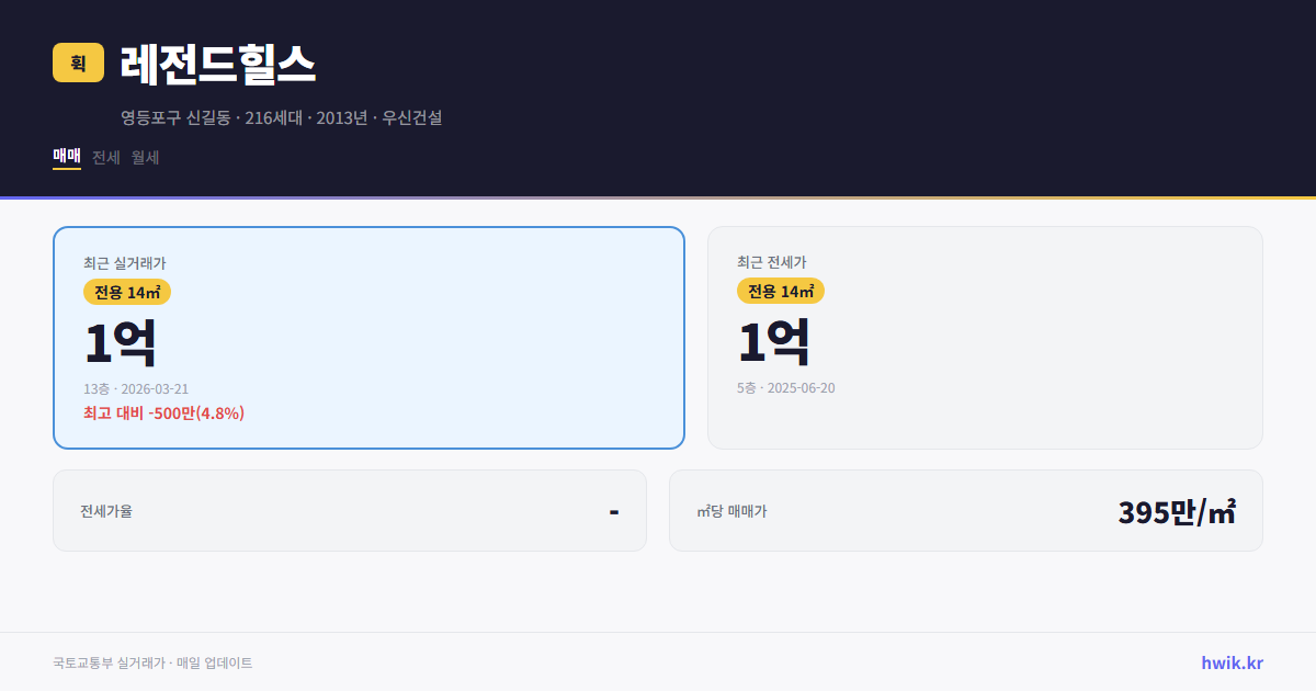 레전드힐스 실거래가 시세