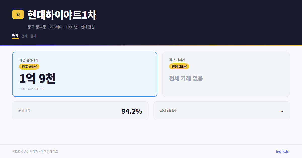 현대하이야트1차 실거래가 시세