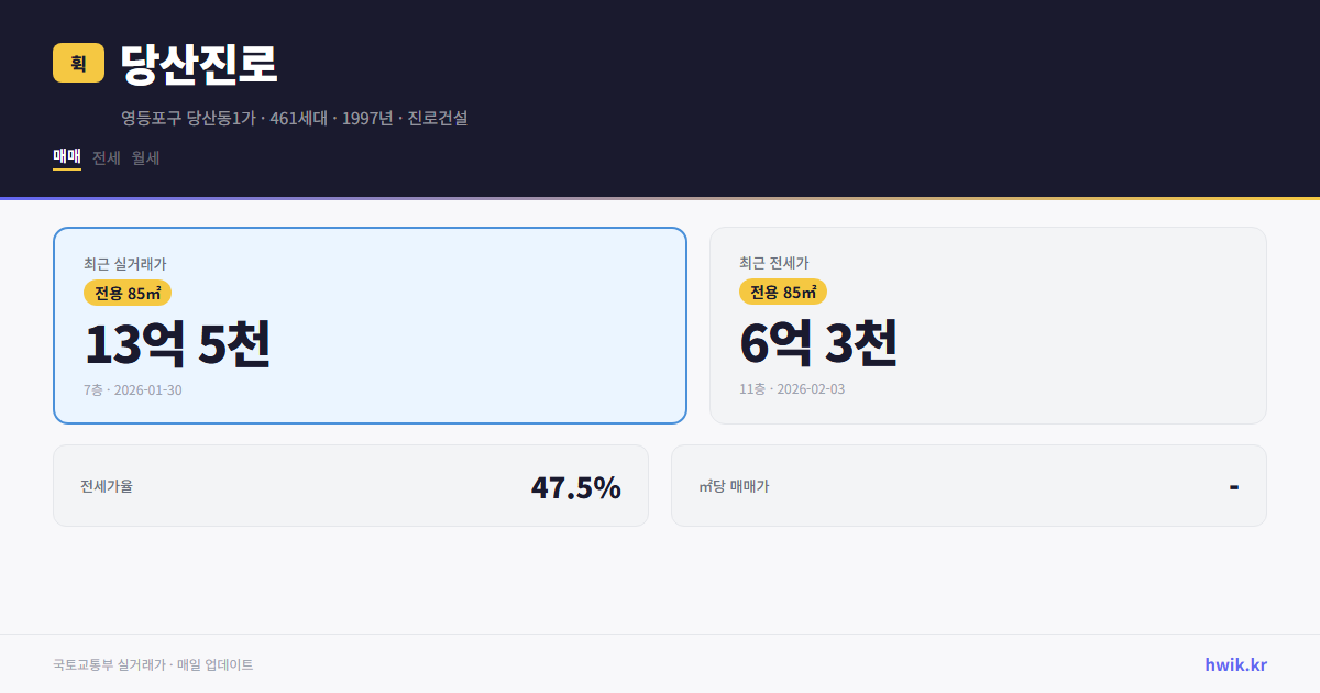 당산진로 실거래가 시세