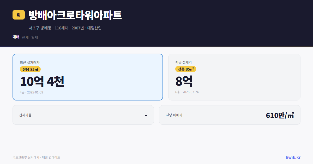 방배아크로타워아파트 실거래가 시세