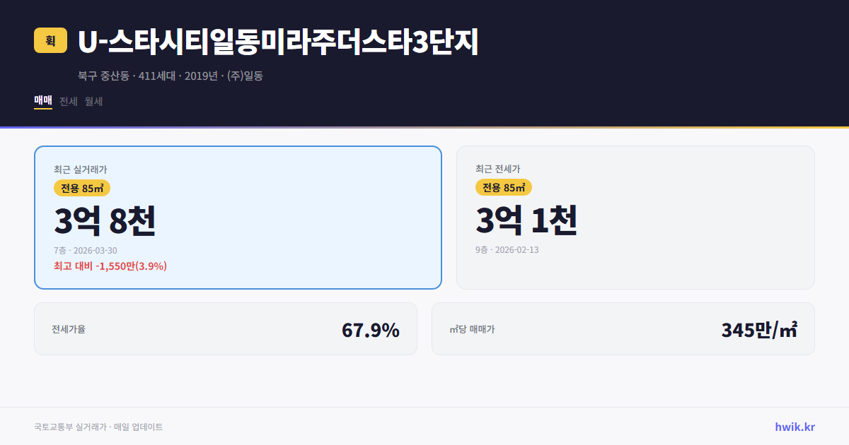 U-스타시티일동미라주더스타3단지 실거래가 시세