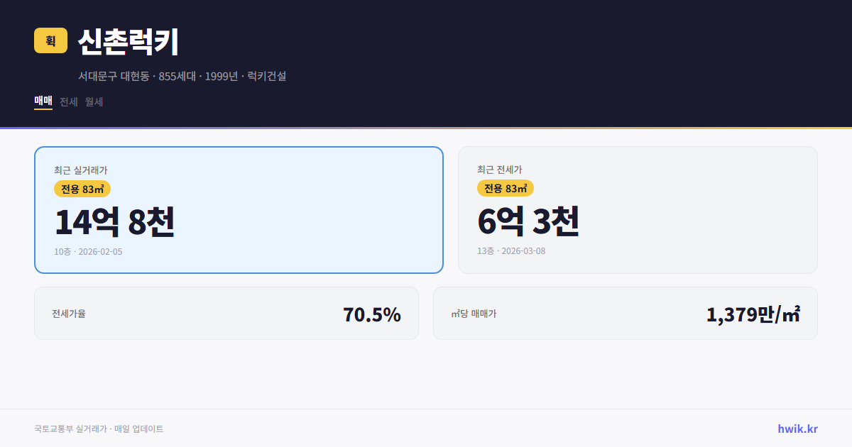 신촌럭키 실거래가 시세