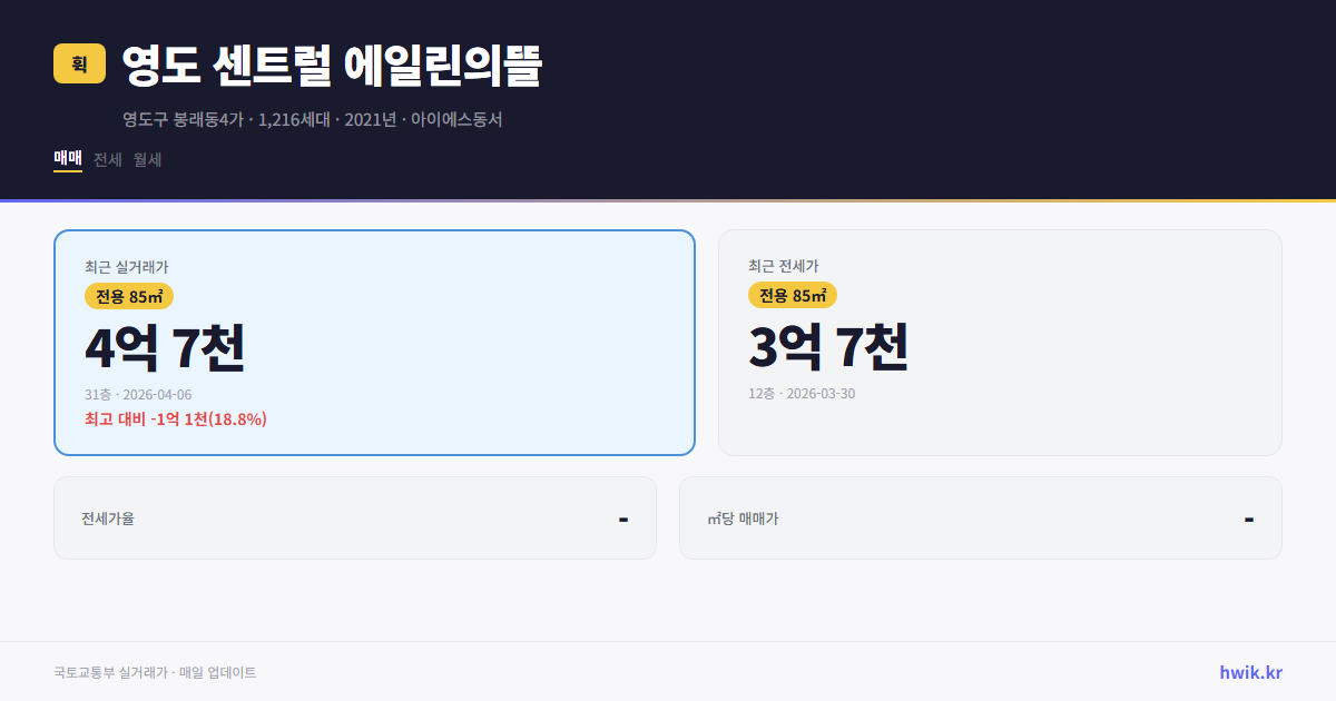 영도 센트럴 에일린의뜰 실거래가 시세