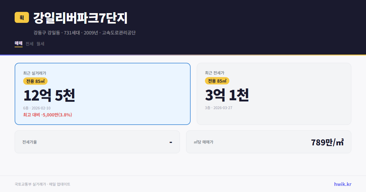 강일리버파크7단지 실거래가 시세