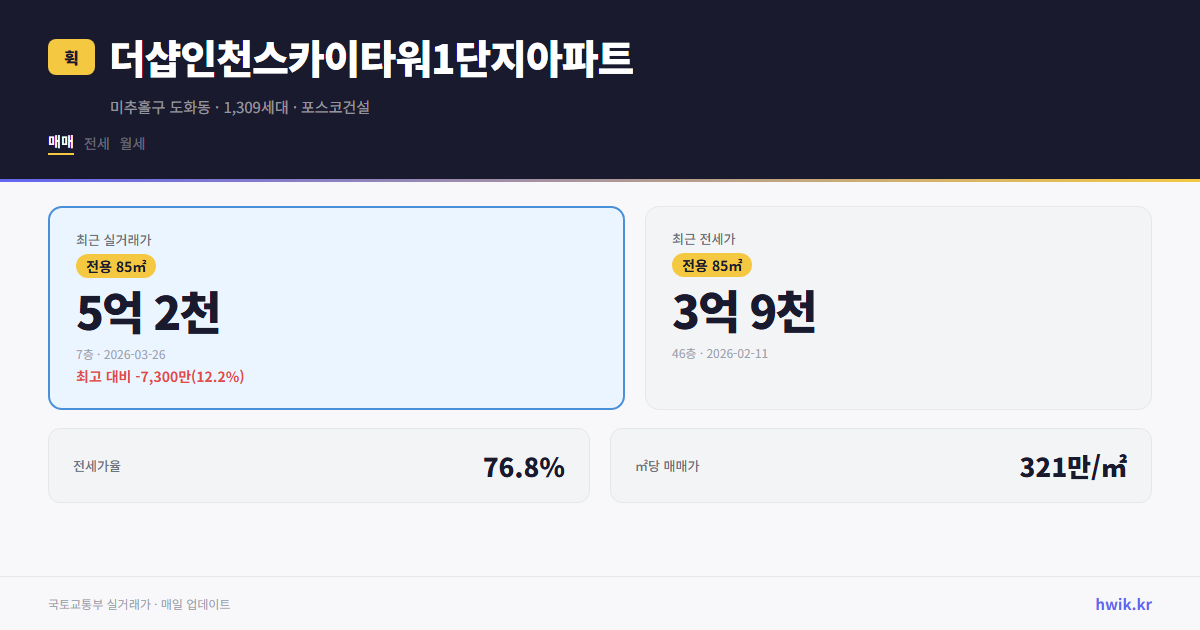 더샵인천스카이타워1단지아파트 실거래가 시세