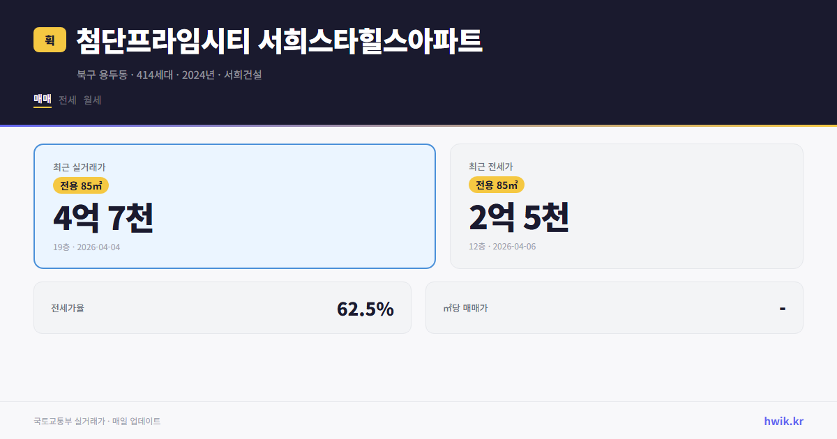 첨단프라임시티 서희스타힐스아파트 실거래가 시세