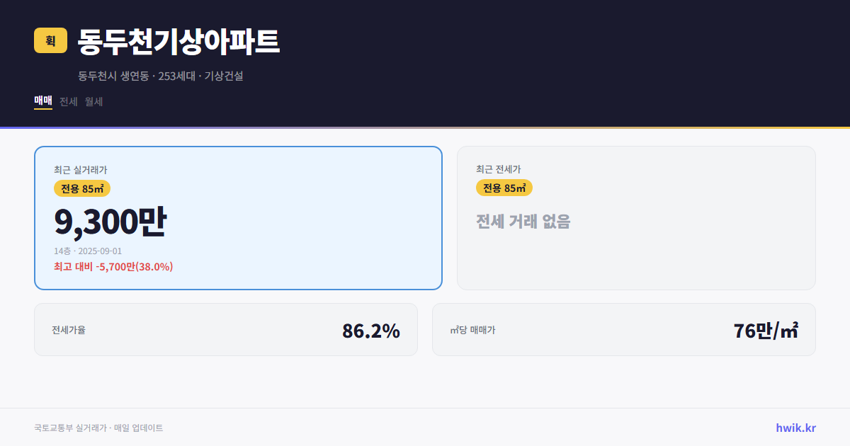 동두천기상아파트 실거래가 시세