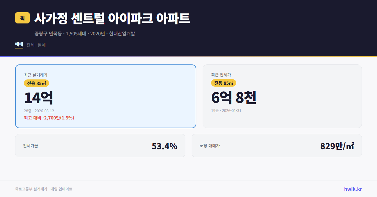사가정 센트럴 아이파크 아파트 실거래가 시세