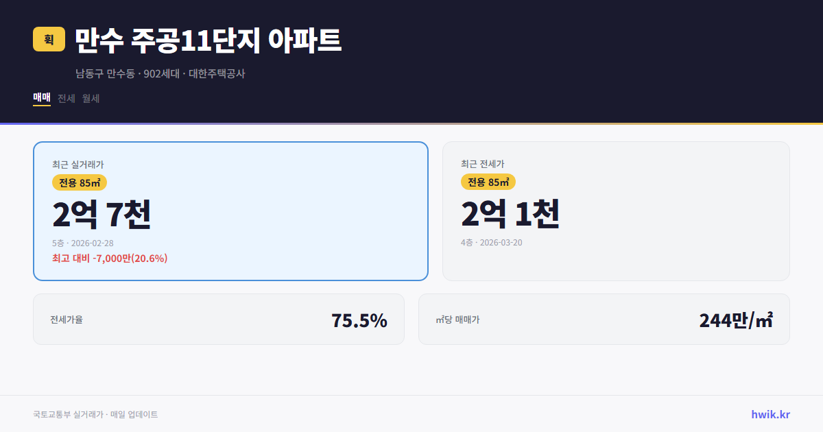 만수 주공11단지 아파트 실거래가 시세