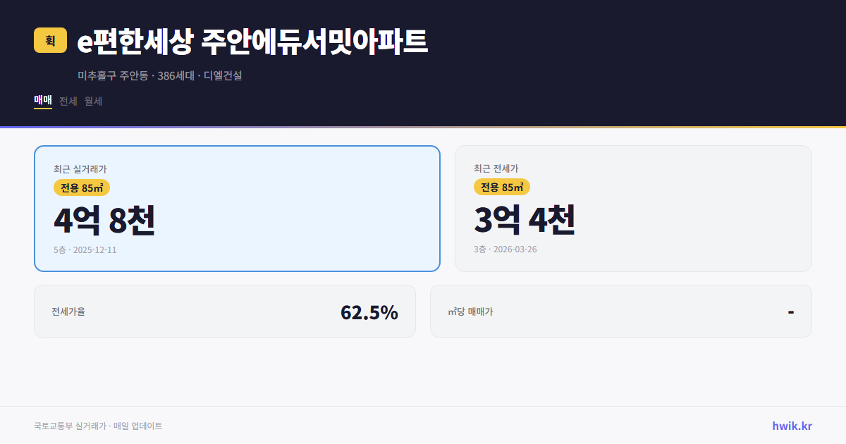 e편한세상 주안에듀서밋아파트 실거래가 시세