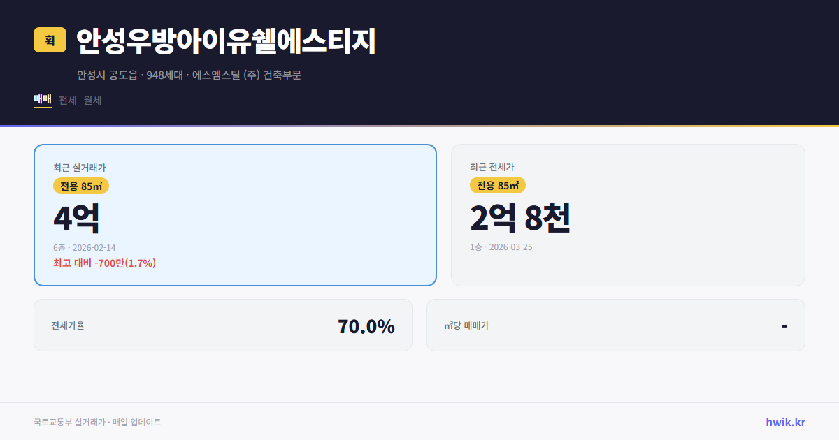 안성우방아이유쉘에스티지 실거래가 시세