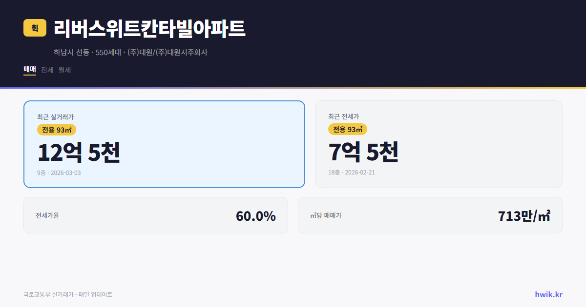 리버스위트칸타빌아파트 실거래가 시세