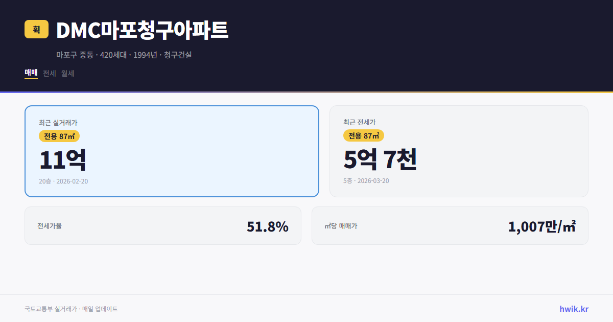 DMC마포청구아파트 실거래가 시세