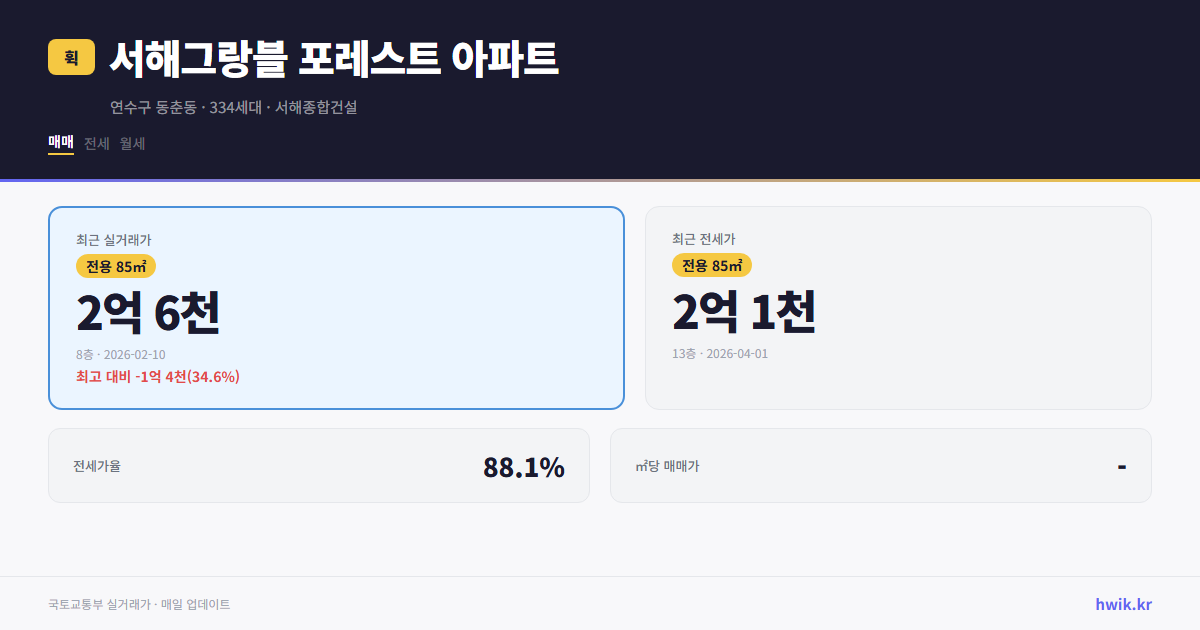 서해그랑블 포레스트 아파트 실거래가 시세