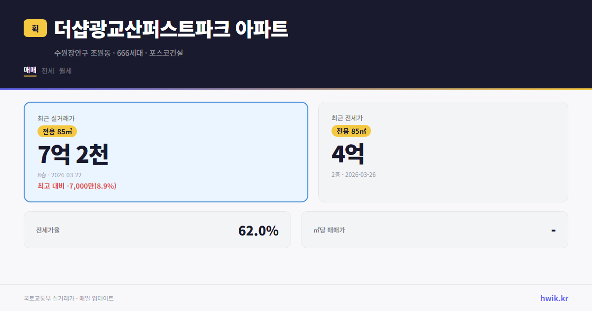 더샵광교산퍼스트파크 아파트 실거래가 시세