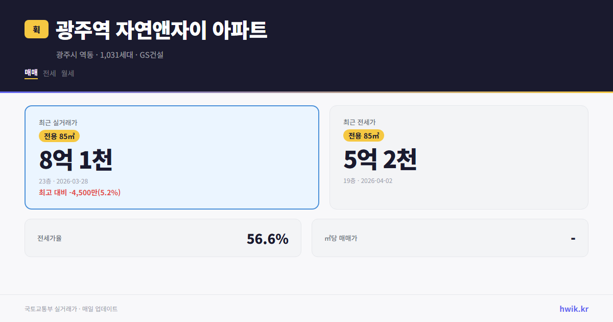 광주역 자연앤자이 아파트 실거래가 시세