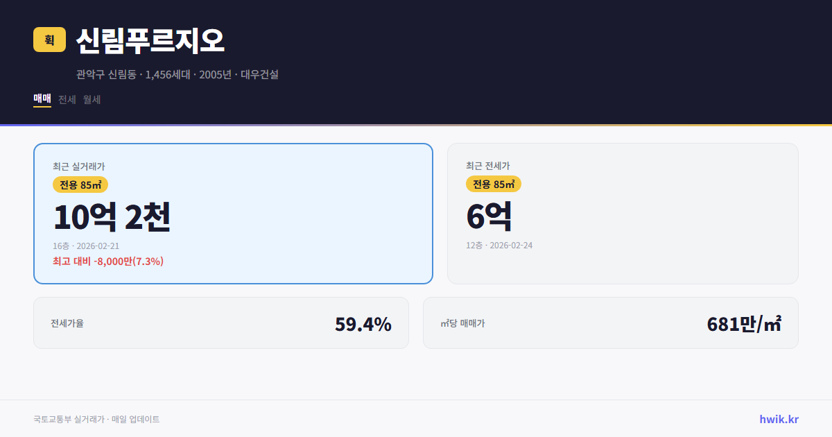 신림푸르지오 실거래가 시세