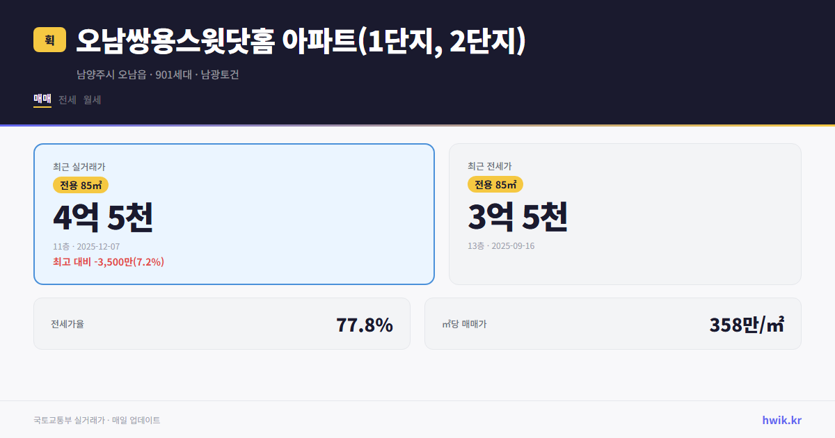 오남쌍용스윗닷홈 아파트(1단지, 2단지) 실거래가 시세