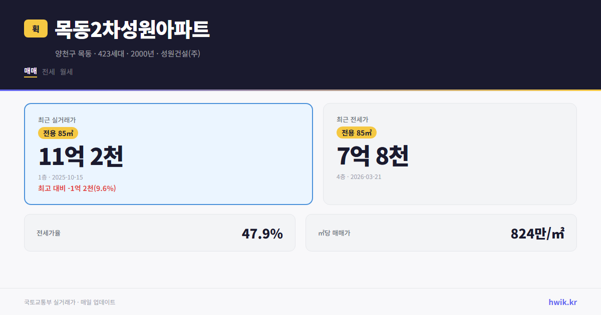 목동2차성원아파트 실거래가 시세