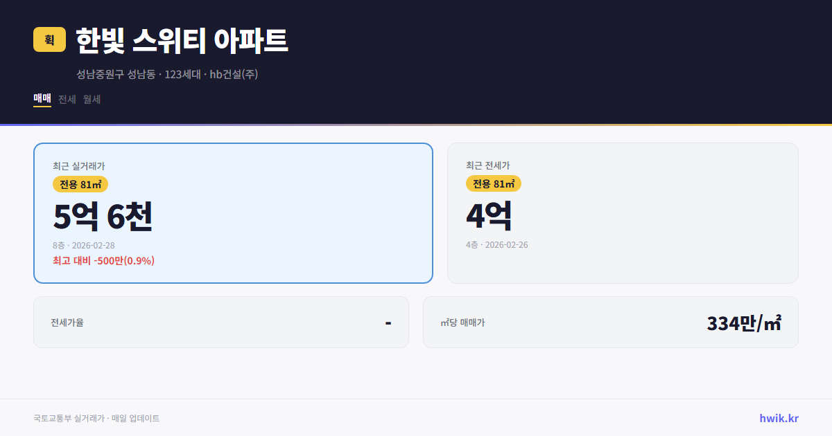 한빛 스위티 아파트 실거래가 시세