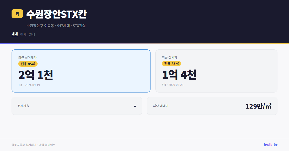 수원장안STX칸 실거래가 시세