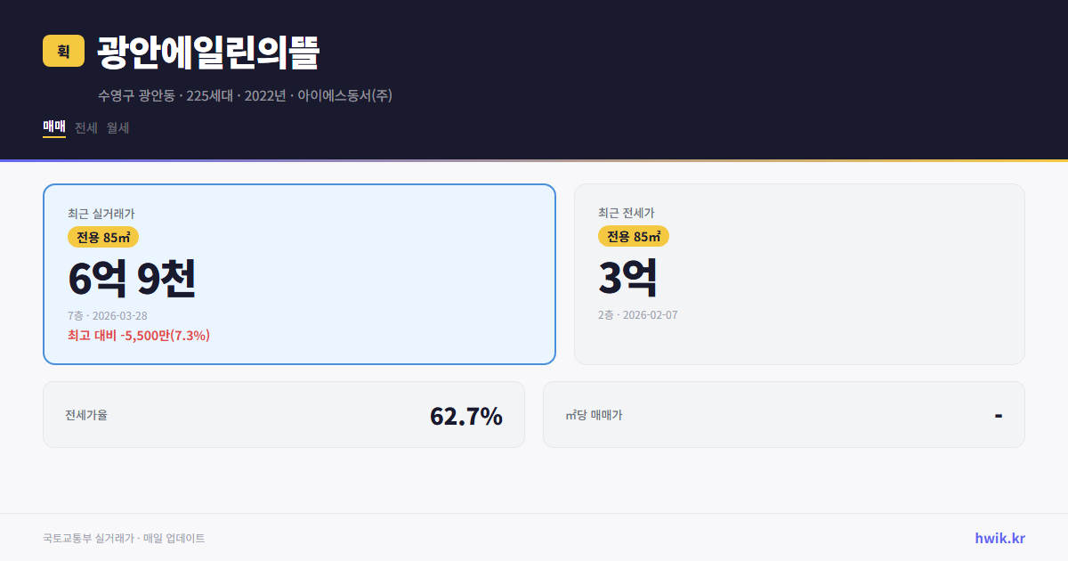 광안에일린의뜰 실거래가 시세