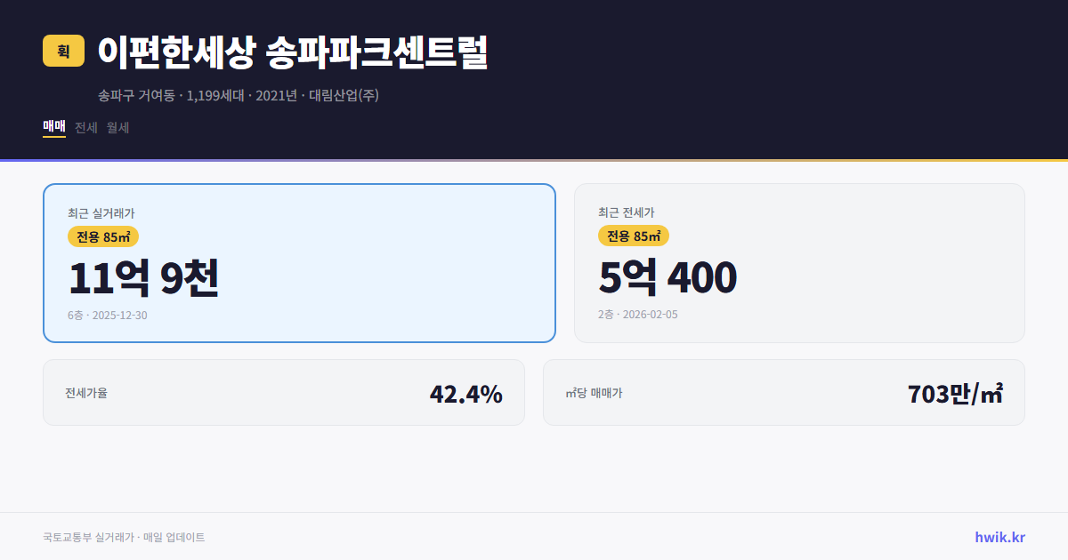 이편한세상 송파파크센트럴 실거래가 시세