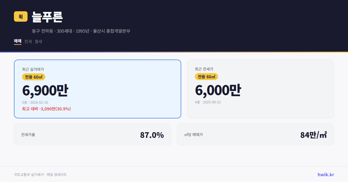 늘푸른 실거래가 시세