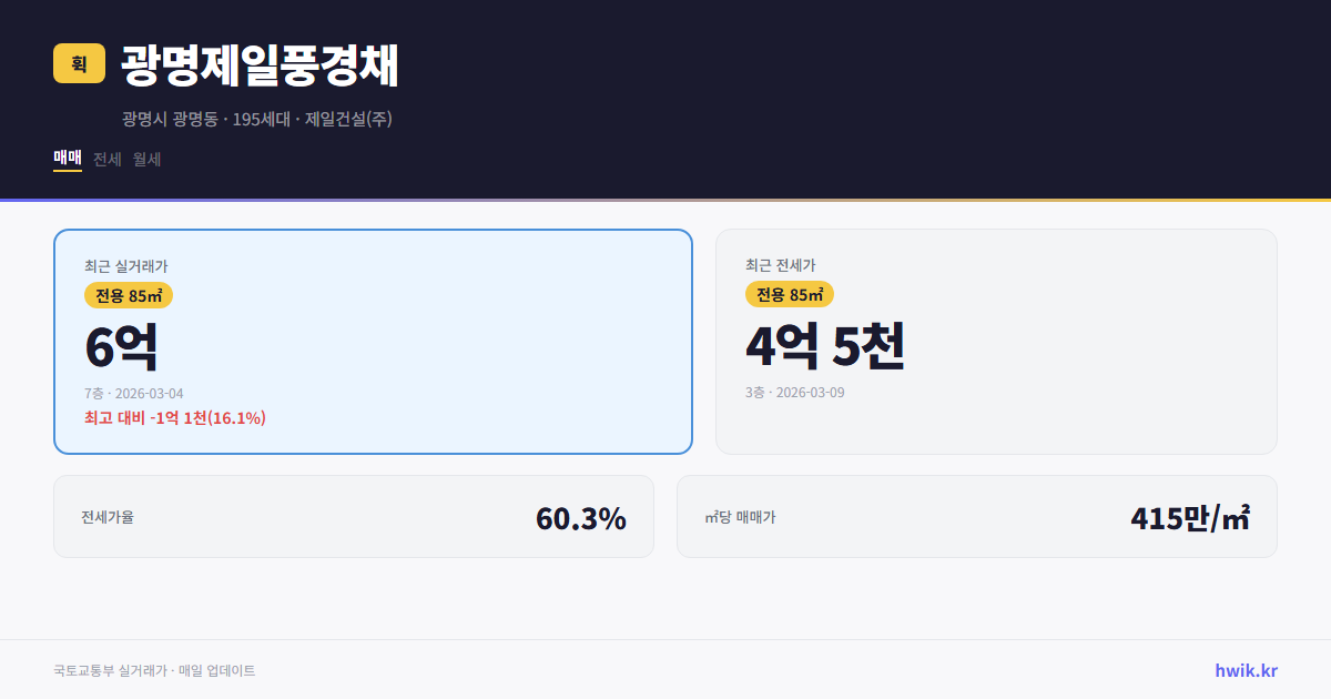 광명제일풍경채 실거래가 시세