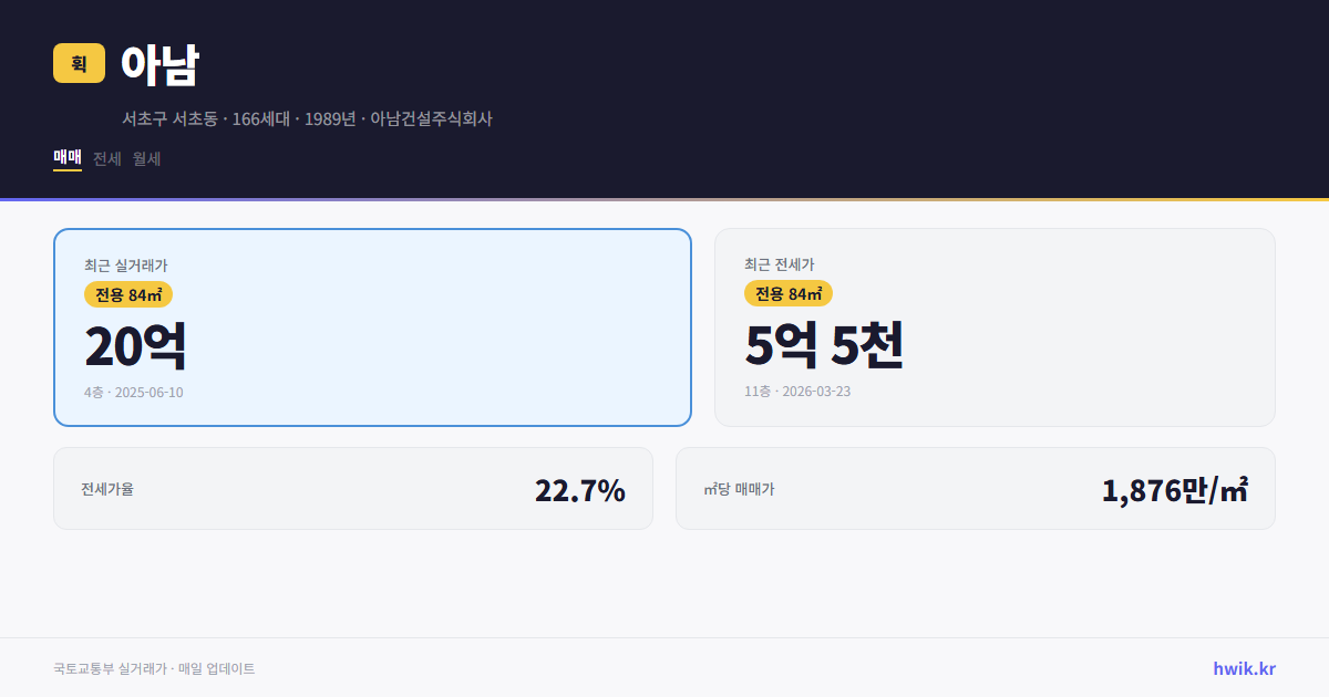 아남 실거래가 시세