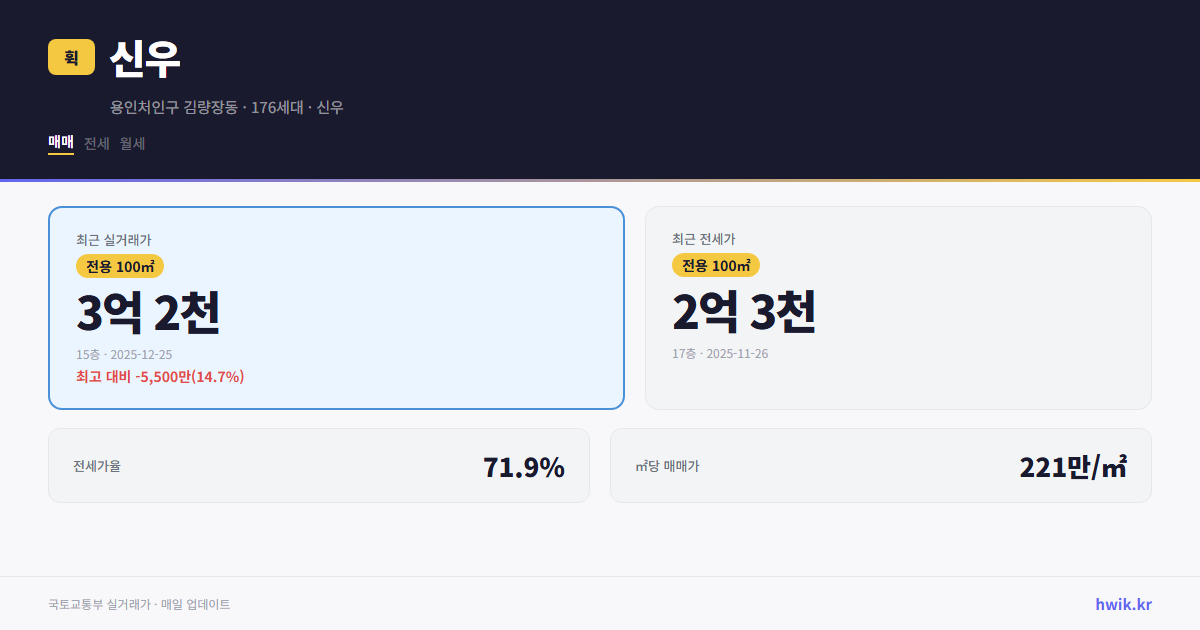 신우 실거래가 시세