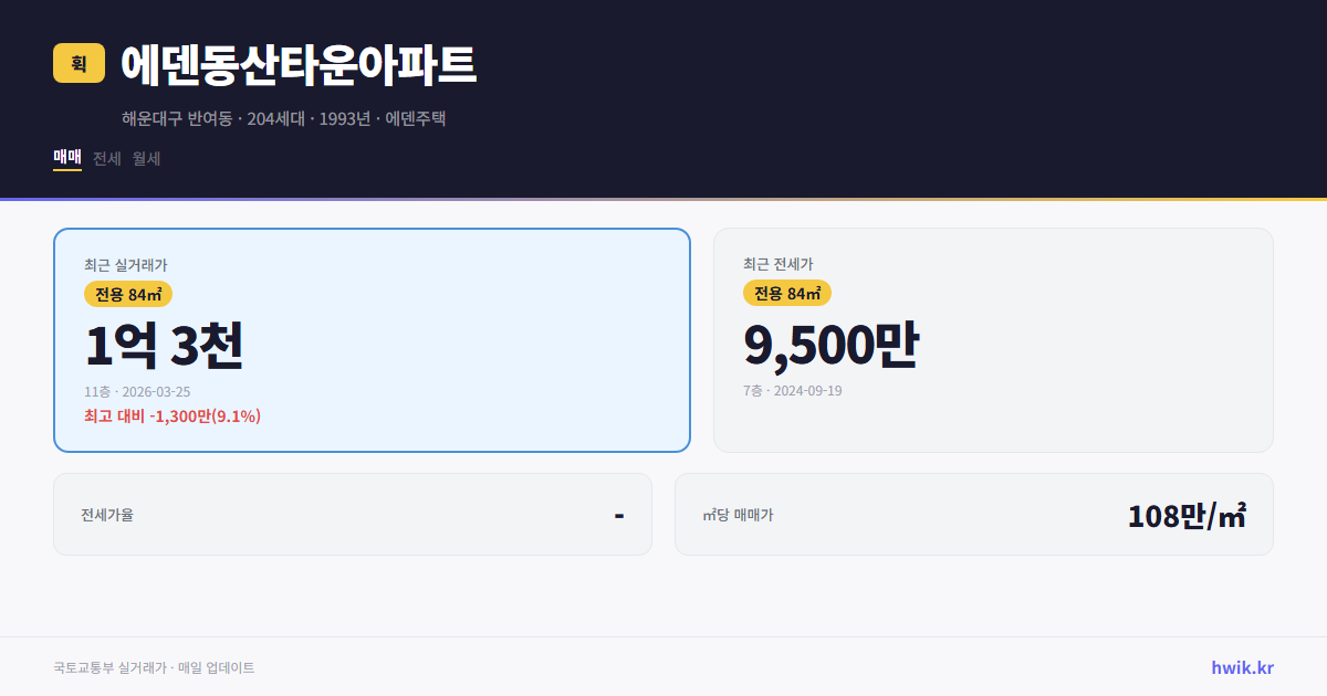 에덴동산타운아파트 실거래가 시세