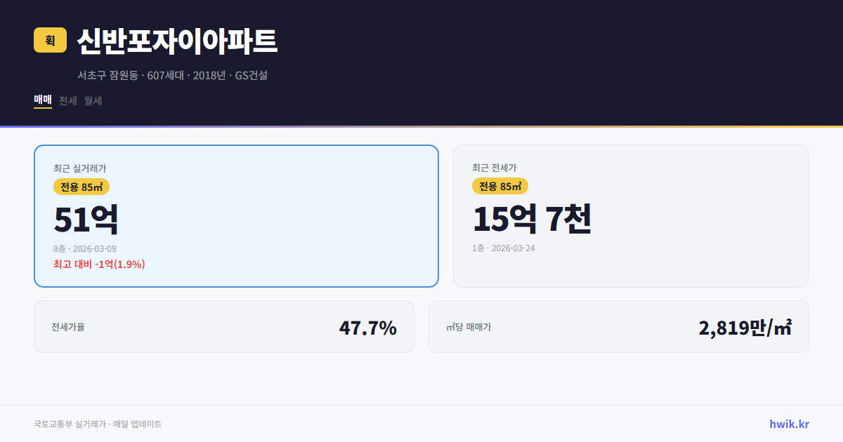 신반포자이아파트 실거래가 시세
