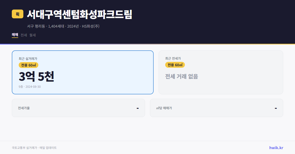 서대구역센텀화성파크드림 실거래가 시세